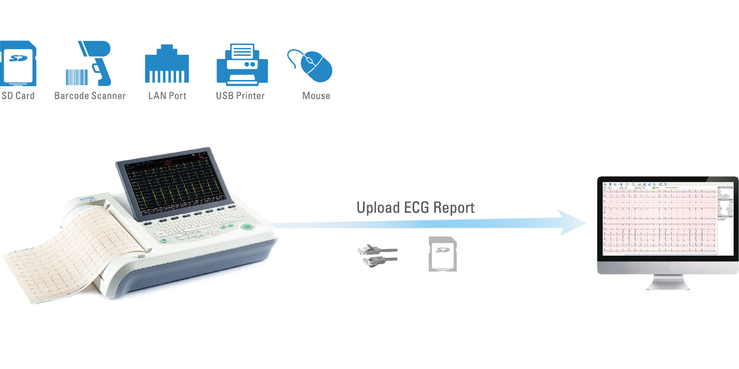 EM1201 MultiChannel ECG ECGMAC