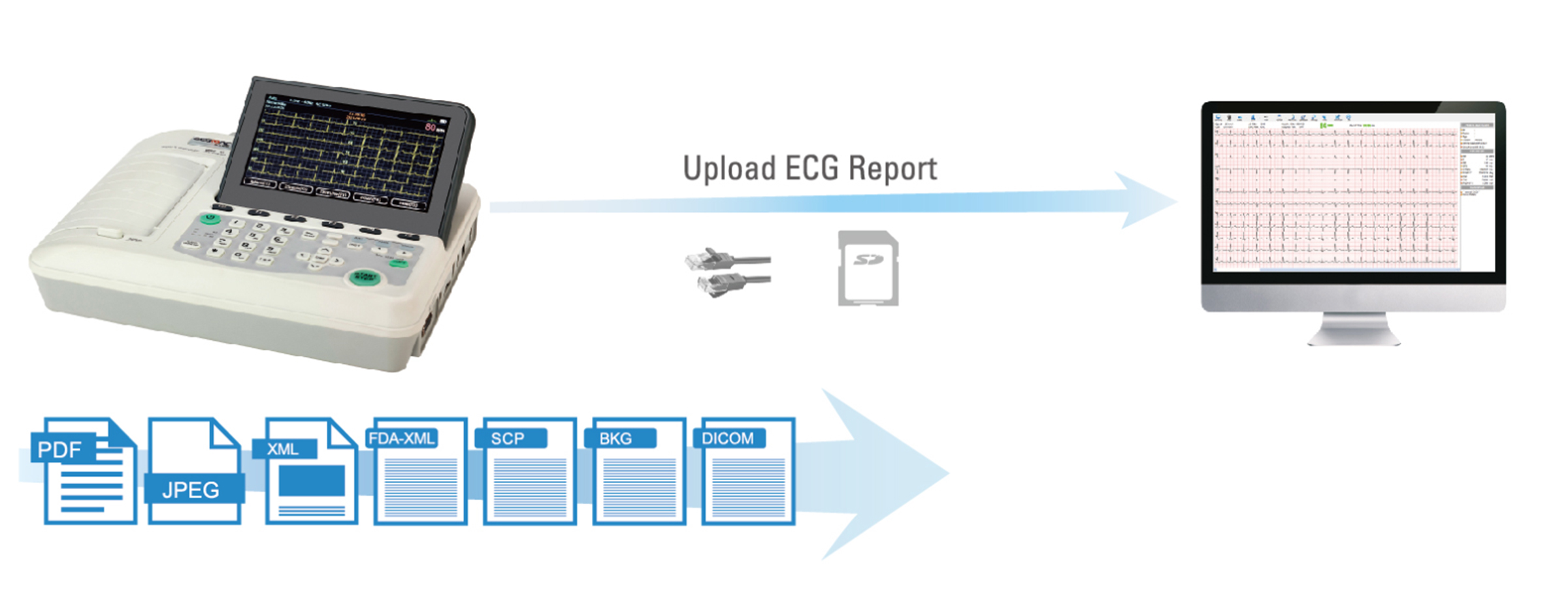 EM601 MultiChannel ECG ECGMAC